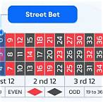 street bet